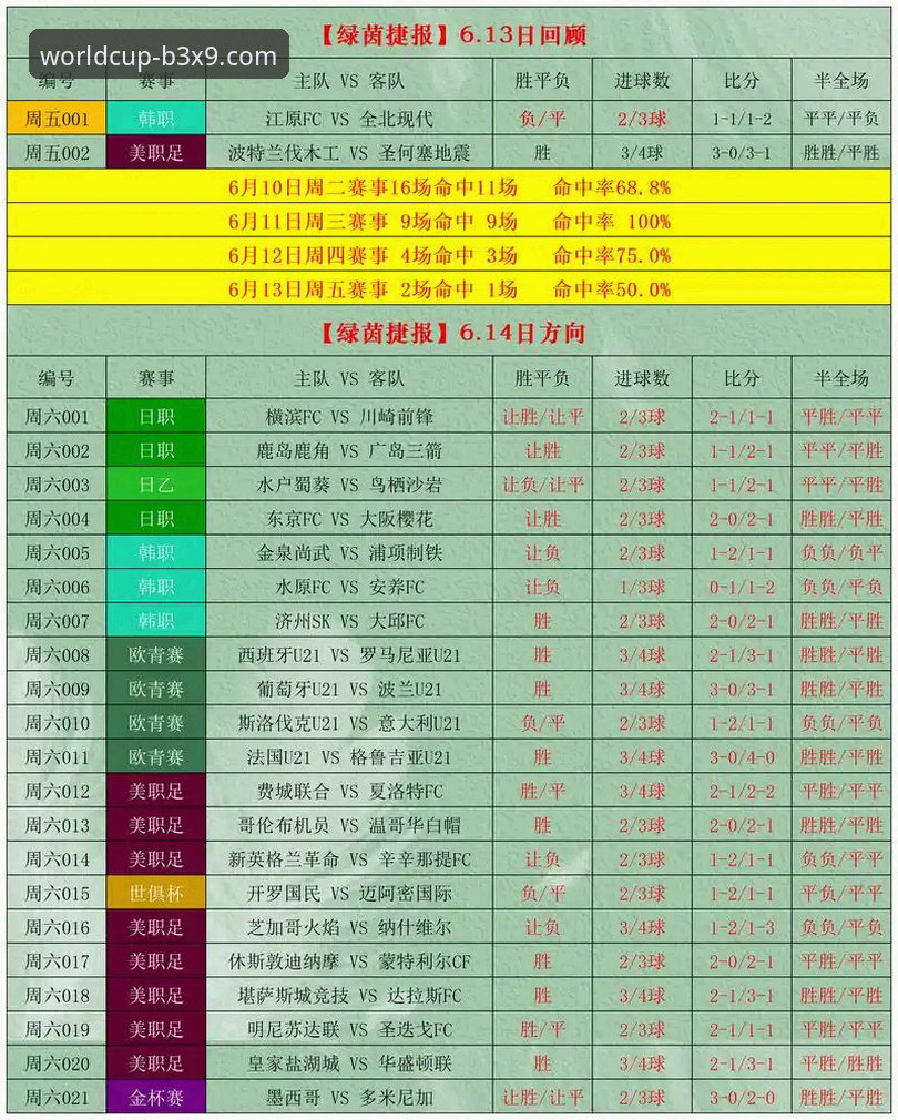 山西横扫青岛晋级八强：世界杯投注怎么注册使用指南与赛事复盘分析